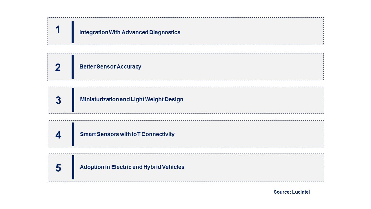 Emerging Trends in the Automotive Engine Oil Level Sensor Market